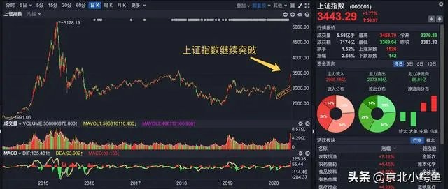 珠海中富股吧东方