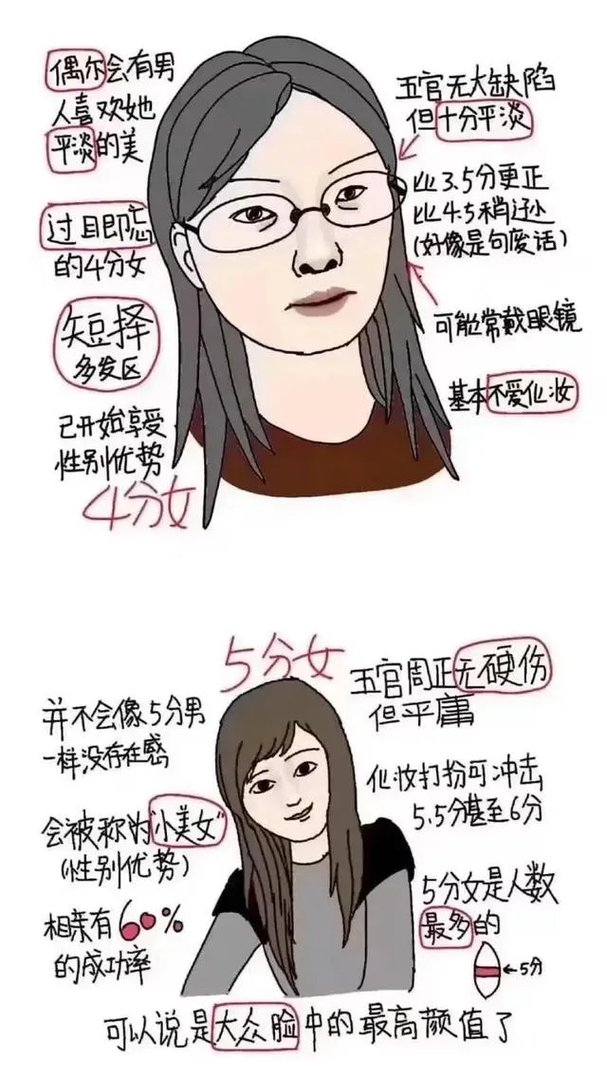 大部分女生素颜是什么水平啊?