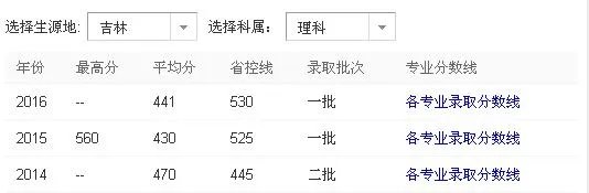 吉林工程技术师范学院怎么样？