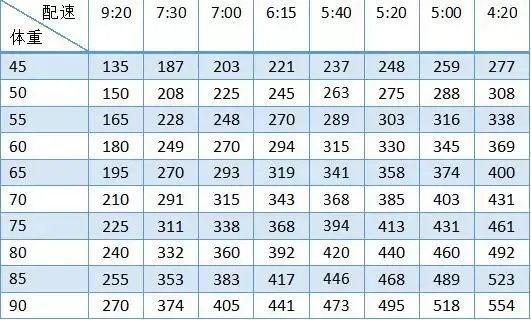 没有几个人能分清楚卡、大卡、千卡，难怪减肥失败