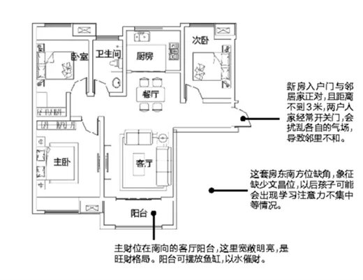 小孩不爱学习？可能是文昌位缺失