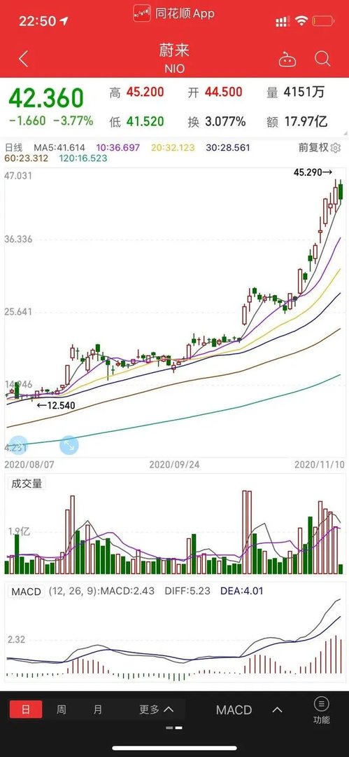 比亚迪股票现在可以买吗？