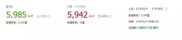 在马鞍山有一套房能少奋斗多少年?