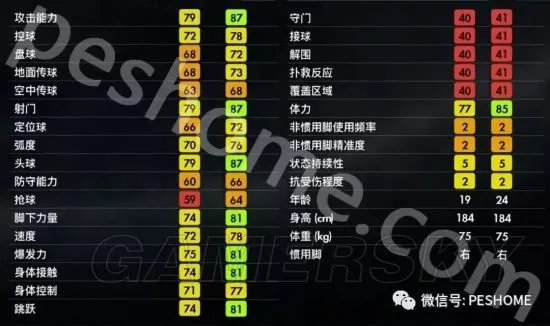 《实况足球2018（PES2018）》妖人库特罗内深度图文解析