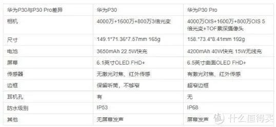 P30值不值得买？果粉转花粉的经历告诉你！