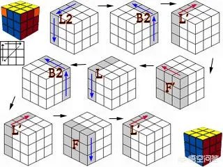 三阶魔方基础教程？