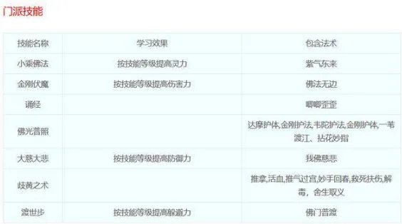 梦幻西游化生寺门派技能都是什么