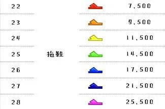 《超级跑跑》2023最新游戏等级表一览
