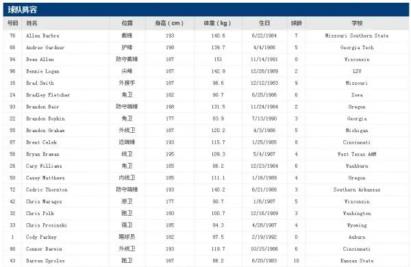 NFL老鹰队球员名字