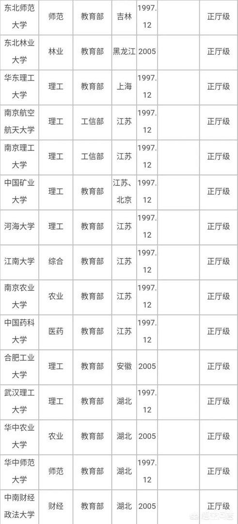 有哪些985、211大学的分数比较低？