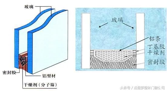 门窗人教你选隔音门窗，挡住地表最强噪音！