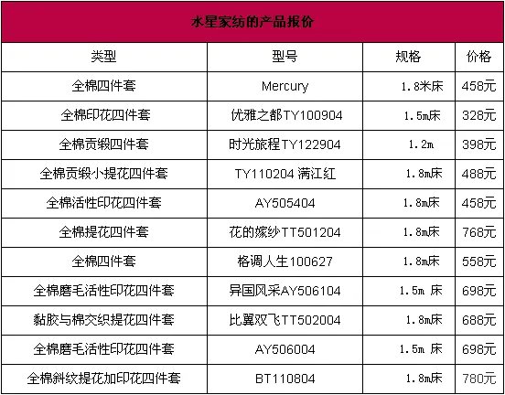 水星家纺价格 水星家纺四件套价格