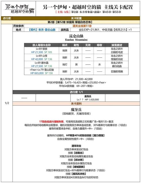另一个伊甸东方异象篇攻略大全