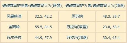 wow火焰节火焰位置在哪?