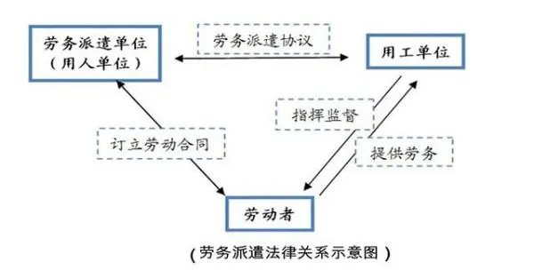 什么是劳务派遣工？