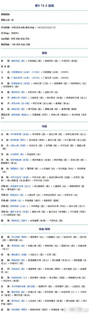 奇迹暖暖第二卷第十五章怎么打高分通关