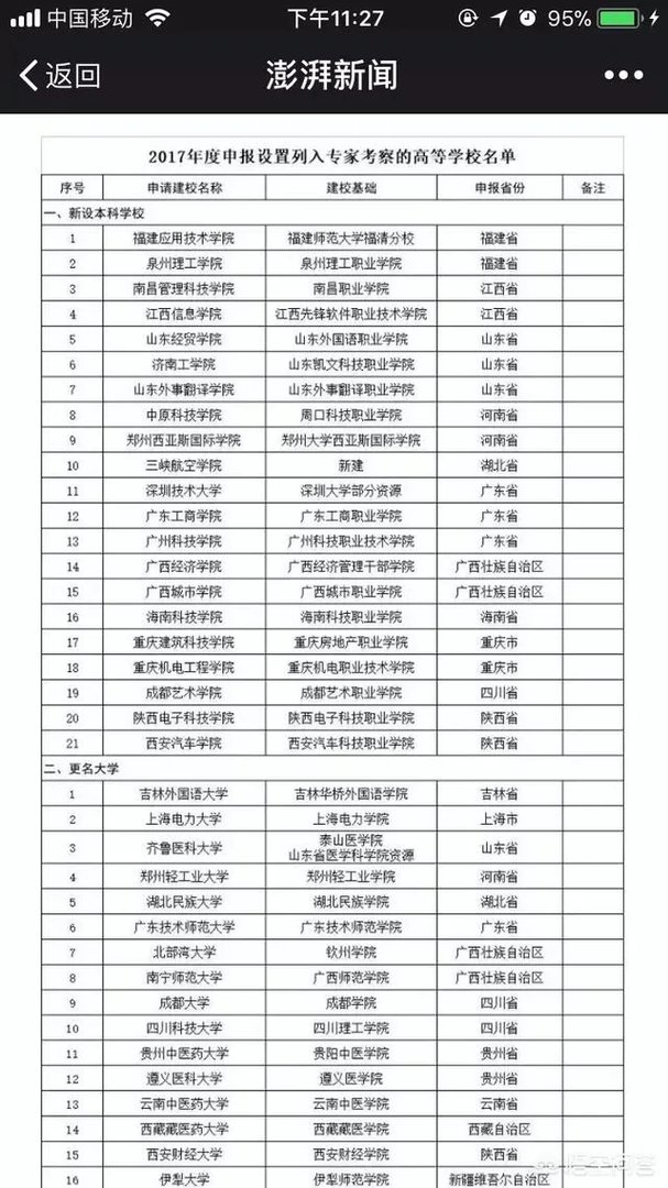 西安财经学院现更名为西安财经大学，大学的更名热你怎么看？
