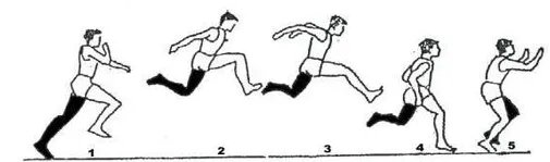 三级跳应该怎么跳？