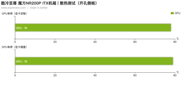 酷冷至尊机箱推荐