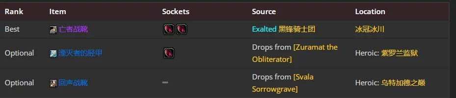 魔兽世界wlk邪DK前期带什么装备