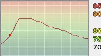 《实况足球2009》PES2009ml联赛妖人推荐及其成长曲线