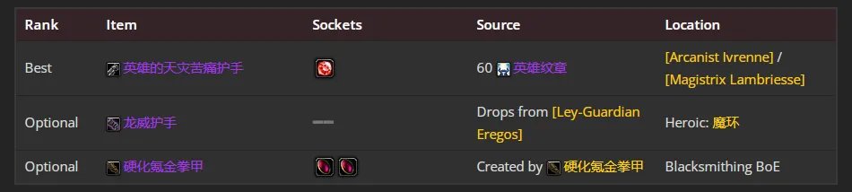 魔兽世界wlk邪DK前期带什么装备