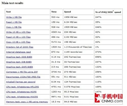 电信天翼强机 天语EV-DO智能机E61评测