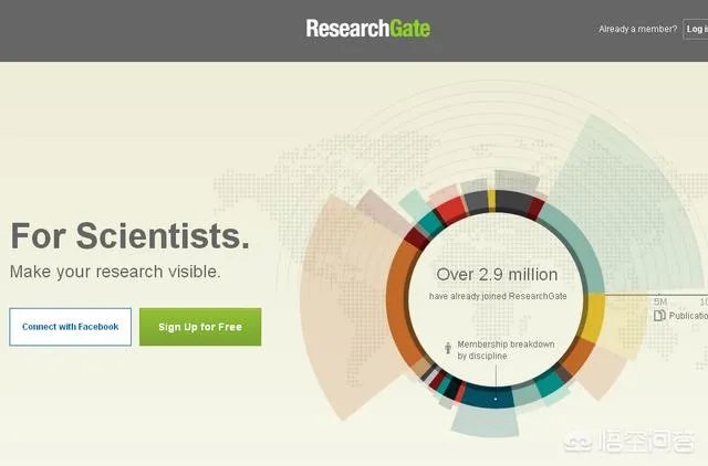 答魔社区和ResearchGate有什么区别？
