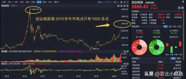 珠海中富股吧东方