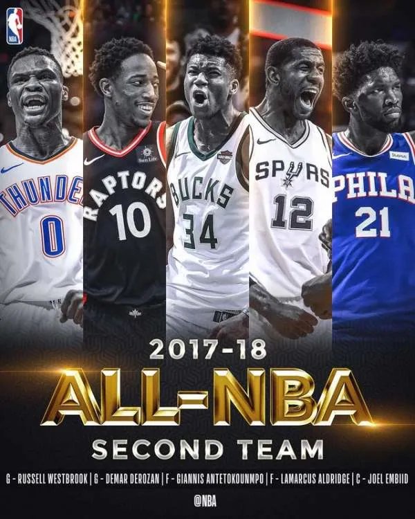 NBA最佳阵容是否已经公布?