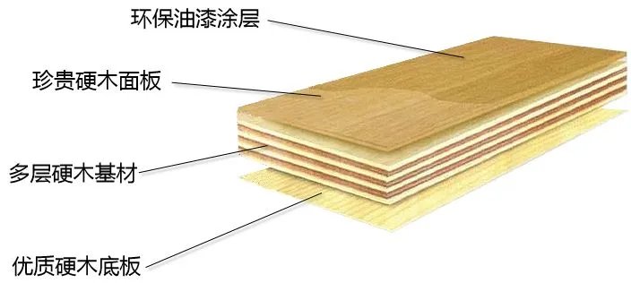 圣象地板到底好在哪里？