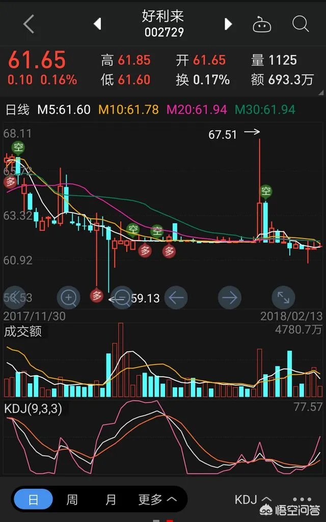 600165新日恒力这只股票打死别卖，主力高度控盘个票曝光，赶紧看