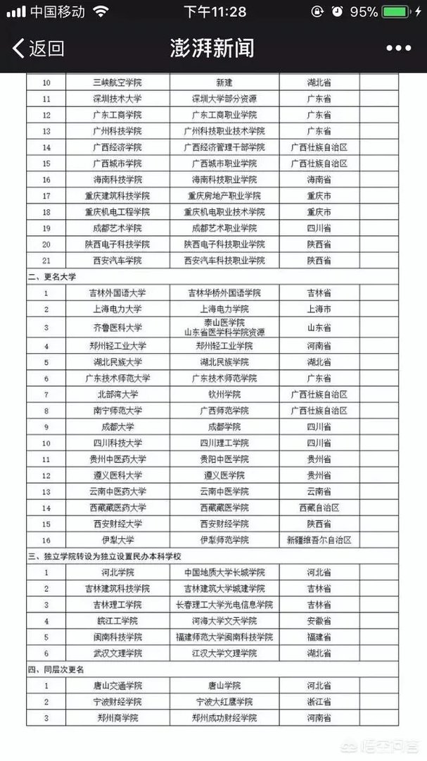 西安财经学院现更名为西安财经大学,大学的更名热你怎么看?