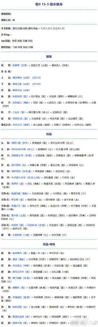 奇迹暖暖第二卷第十五章怎么打高分通关