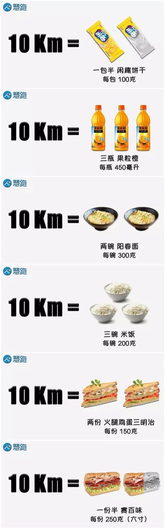 没有几个人能分清楚卡、大卡、千卡，难怪减肥失败