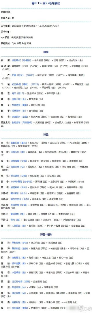 奇迹暖暖第二卷第十五章怎么打高分通关