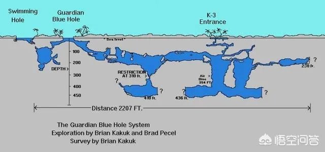 伯利兹蓝洞是如何形成的？