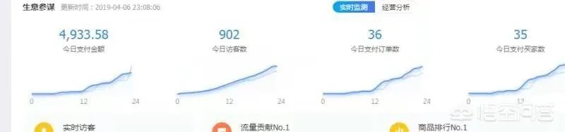 你除了正是上班，还做兼职吗？