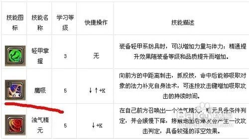 斩魂影战技能详解