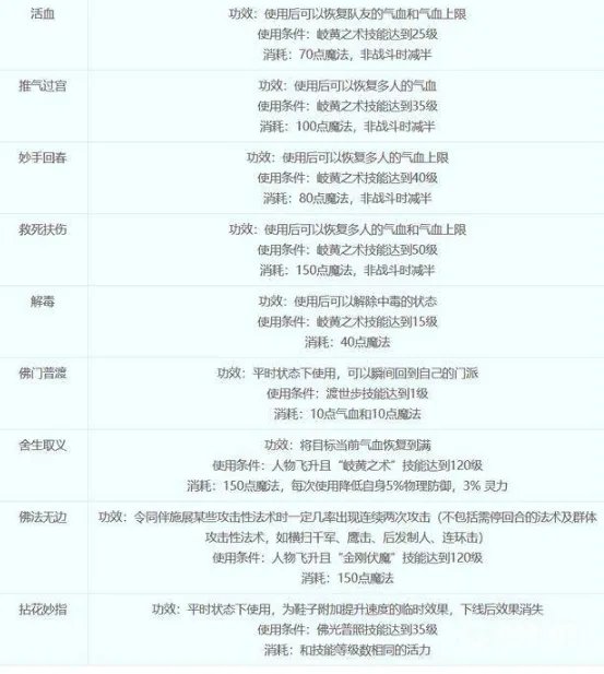 梦幻西游化生寺门派技能都是什么