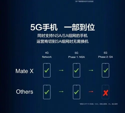 一图读懂世界首款5G折叠屏手机——华为MateX
