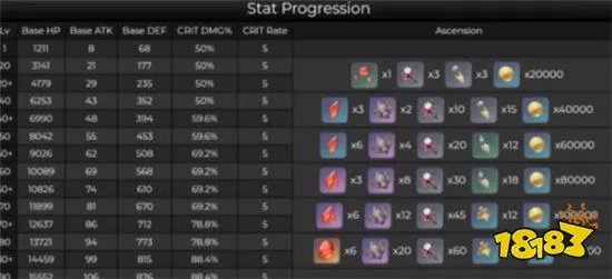 原神胡桃圣遗物属性怎么选择 胡桃圣遗物属性选择推荐