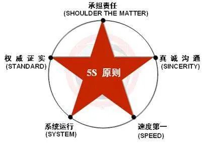 企业危机公关的公司排名