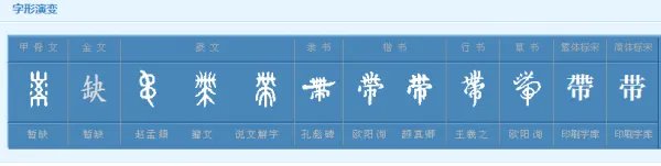 带的结构是什么