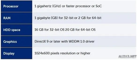勇敢的升级吧！7年前的上网本装Win10后比XP还流畅