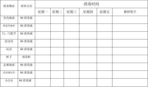 幼儿园消毒记录怎么写？