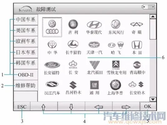 汽车故障诊断仪故障诊断使用教程（图解）
