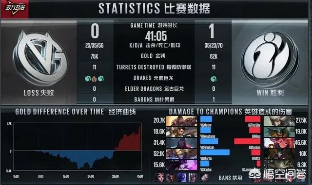 校长作为ig首发ad出战你怎么看？