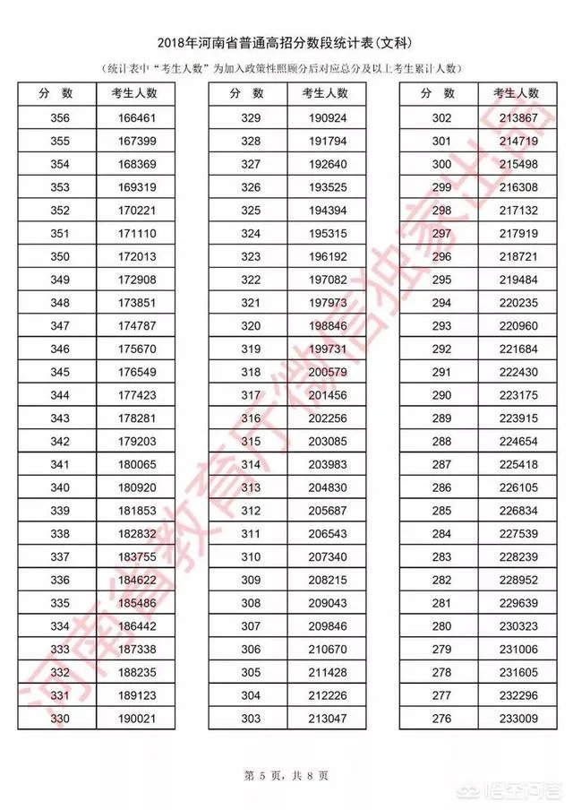 河南考生怎么查询自己高考成绩的位次？