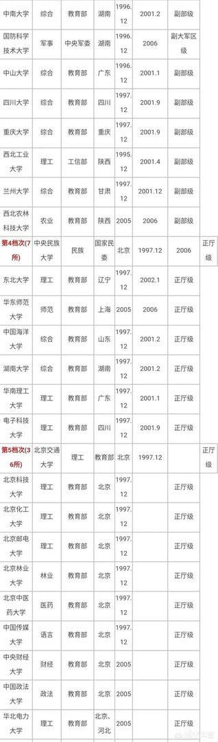 有哪些985、211大学的分数比较低？